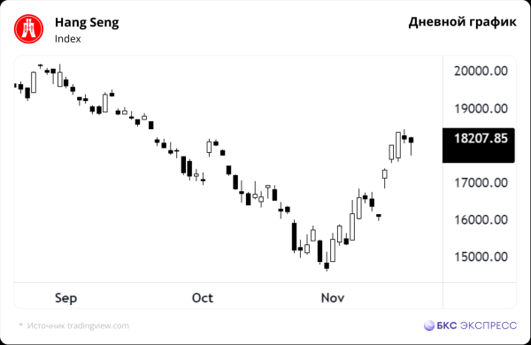 Сегодня в Гонконге. Отчет Tencent