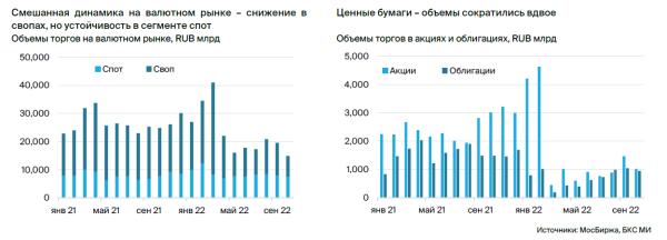 Обновление прогноза по акциям Мосбиржи