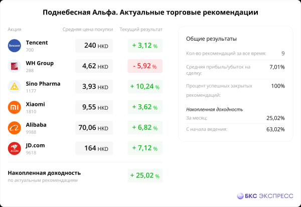 Сегодня в Гонконге. Слухи и визит канцлера