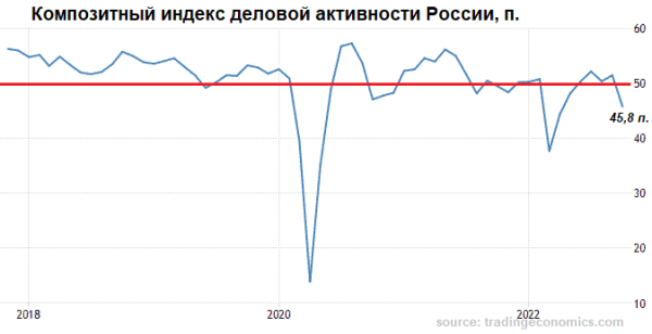 Российская экономика — услуги услужили