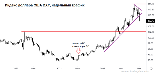 Главный защитный инструмент пошел на разворот? Что делать