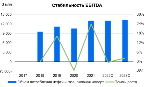 Открывая Америку: Energy Transfer — сижу на трубе, получаю дивиденды