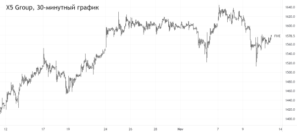 Темные лошадки. Акции, которые бодро бегут во втором эшелоне