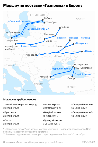 
                    Польша ввела внешнее управление для оператора газопровода Ямал — Европа

                