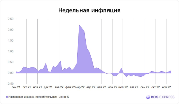 Прогнозы и комментарии. Меняем тактику