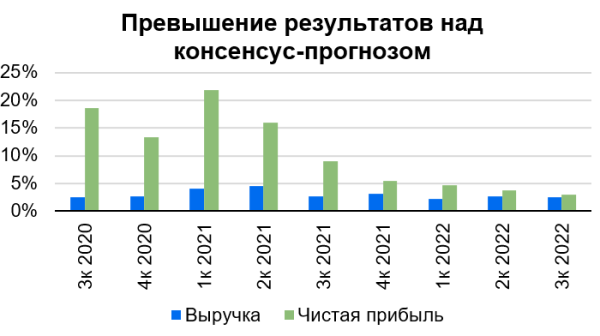 Рынок США: итоги сезона отчетности и выбор фаворитов