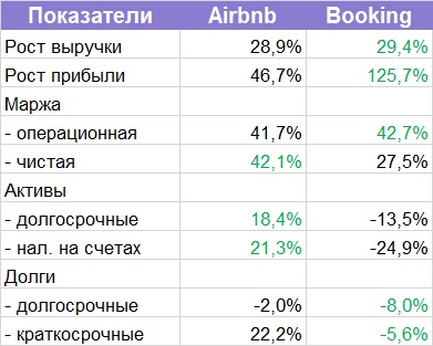 Битва двух отчетов: Airbnb или Booking