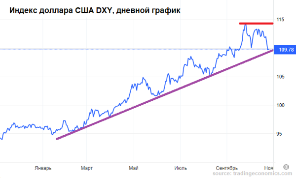 Почему пауза ЦБ не поможет рублю