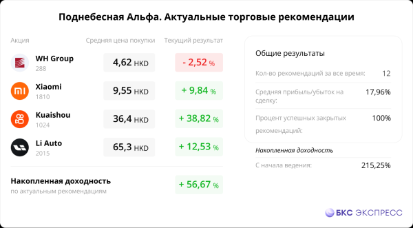 Сегодня в Гонконге. Количество заболеваний достигло почти 20 000