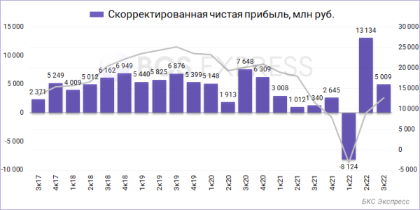 Яндекс отчитался за III квартал. Динамичный рост