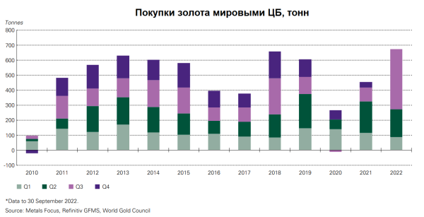 Блестит, как и прежде. В золото вернулись покупатели