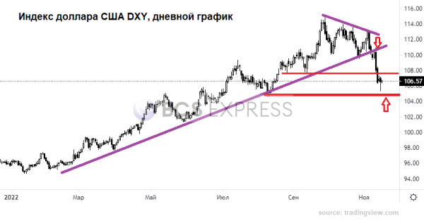 Премаркет. Потенциал сокращается, а риски растут