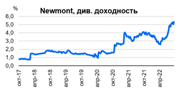 Парный трейдинг в акциях США: хорошие результаты и новая идея