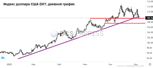 Премаркет. Рынок уже проголосовал