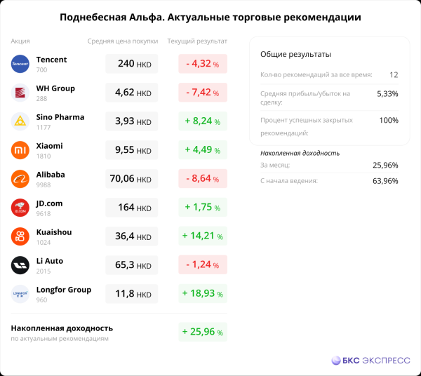 Сегодня в Гонконге. Слухи так ими и остались?