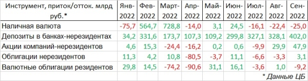 Что сейчас происходит с валютными вкладами