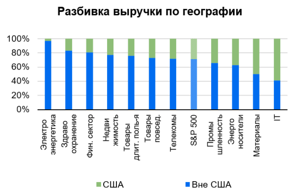 Рынок США: итоги сезона отчетности и выбор фаворитов