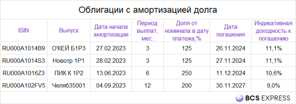 Что такое лестница облигаций и почему ее важно использовать