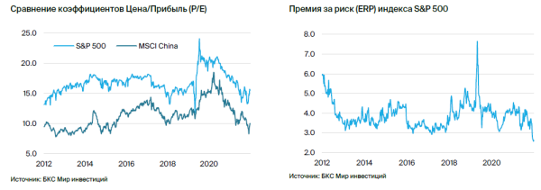 Стратегия инвестиций в рынок Гонконга: потенциал восстановления в 2023