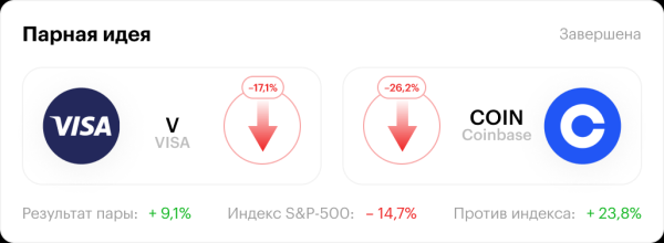 Парный трейдинг в акциях США: хорошие результаты и новая идея