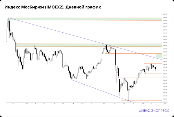 Прогнозы и комментарии. Слухи не подтвердились