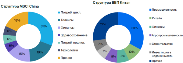 Стратегия инвестиций в рынок Гонконга: потенциал восстановления в 2023