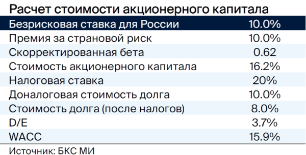 ФосАгро: экспортер с сильной динамикой прибыли