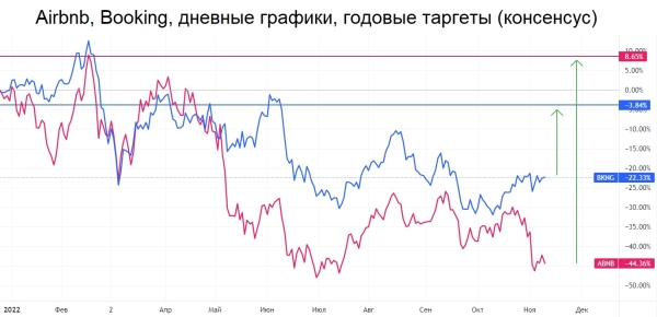 Битва двух отчетов: Airbnb или Booking