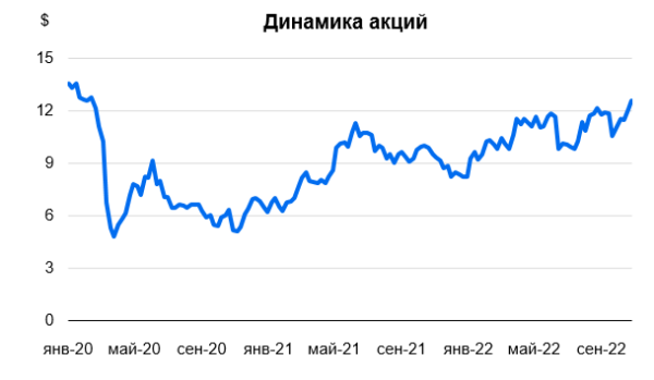 Открывая Америку: Energy Transfer — сижу на трубе, получаю дивиденды