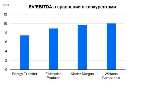 Открывая Америку: Energy Transfer — сижу на трубе, получаю дивиденды