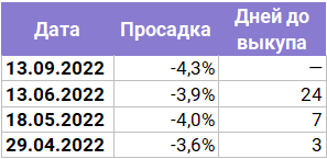 Исследование. Кто любимчик инвесторов в технологическом секторе США