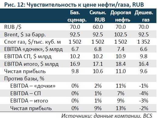 Акции НОВАТЭКа: повышение целевой цены