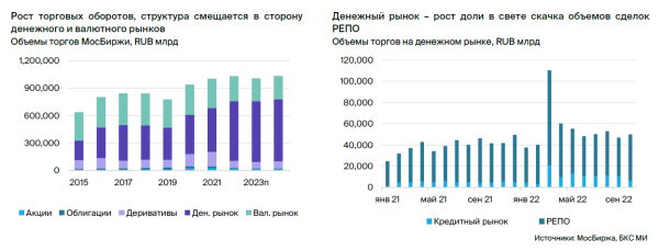 Обновление прогноза по акциям Мосбиржи