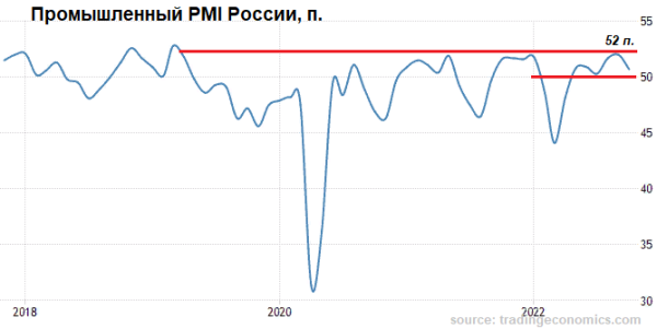 Российская экономика — услуги услужили