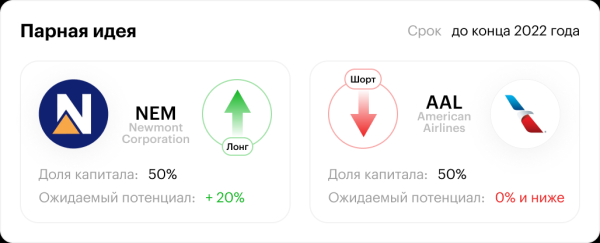 Парный трейдинг в акциях США: хорошие результаты и новая идея