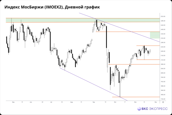 Прогнозы и комментарии. Меняем тактику