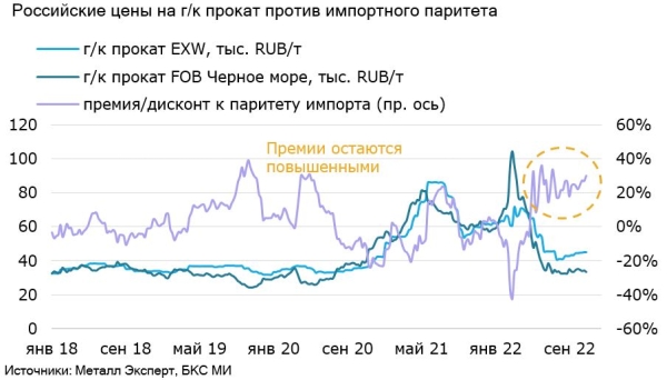 Сектор стали: о рисках для акций металлургов