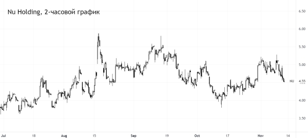 Темные лошадки. Акции, которые бодро бегут во втором эшелоне