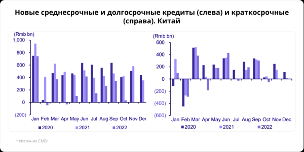 Сегодня в Гонконге взрывной рост. Пора закрывать Longfor: +55%