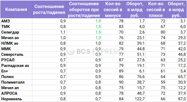 Исследование. Кто любимчик инвесторов среди металлургов и майнеров