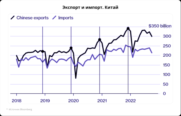 Сегодня в Гонконге. Продолжаем рост