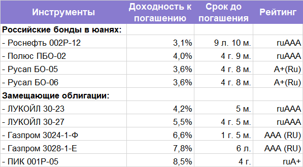 Что сейчас происходит с валютными вкладами