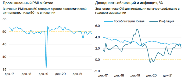 Стратегия инвестиций в рынок Гонконга: потенциал восстановления в 2023