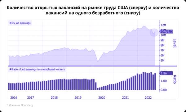 Сегодня на СПБ. В ожидании пресс-конференции главы ФРС