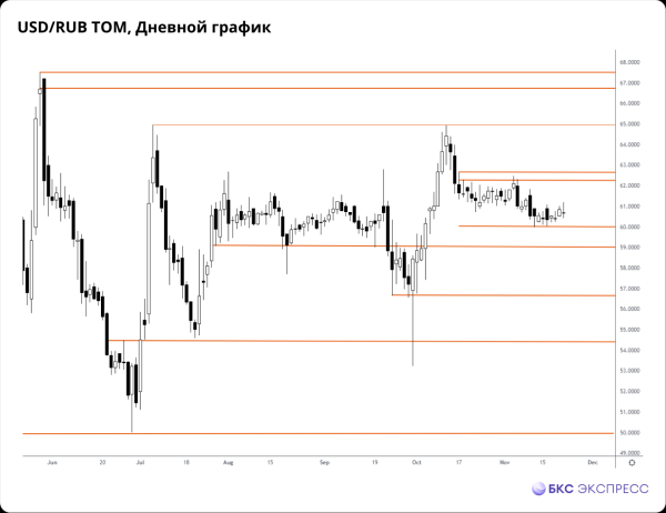 Прогнозы и комментарии. Про акции, нефтяной потолок и спекуляции в Лензолоте