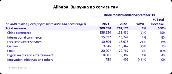 Сегодня в Гонконге. Отчеты Alibaba и NetEase