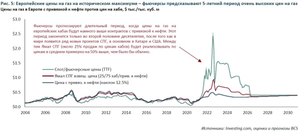 Акции НОВАТЭКа: повышение целевой цены