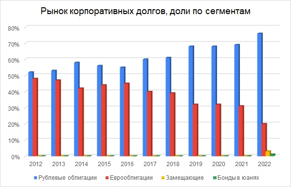 Что сейчас происходит с валютными вкладами