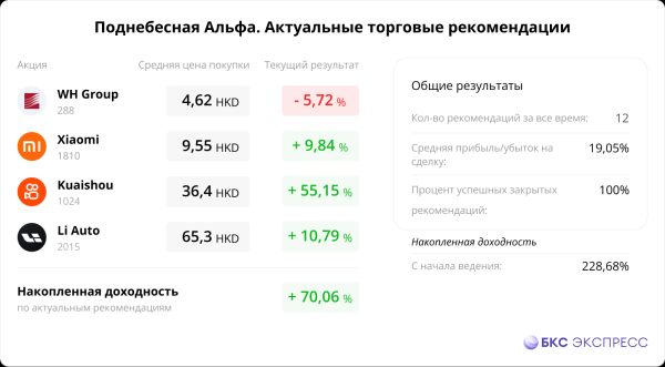 Сегодня в Гонконге. Отчеты Alibaba и NetEase