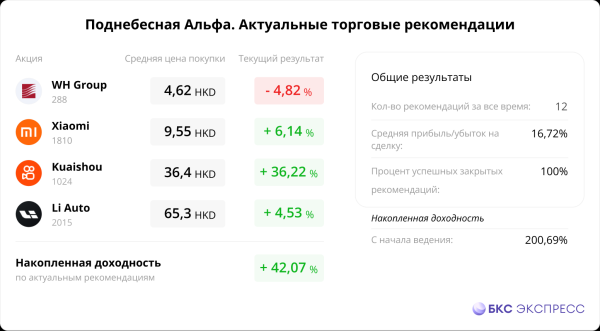 Сегодня в Гонконге. Отчет Tencent